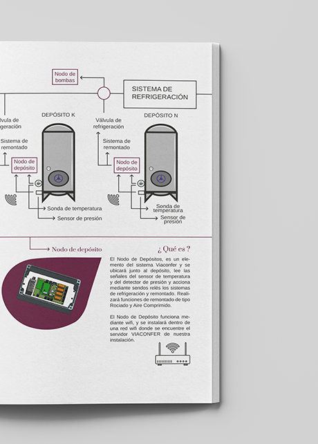Página del libro de Viaconfer con el esquema de un sistema de refrigeración